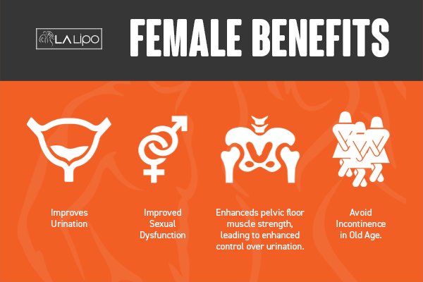 See our incontinence treatment prices and plans from LA LIPO Gloucestershire