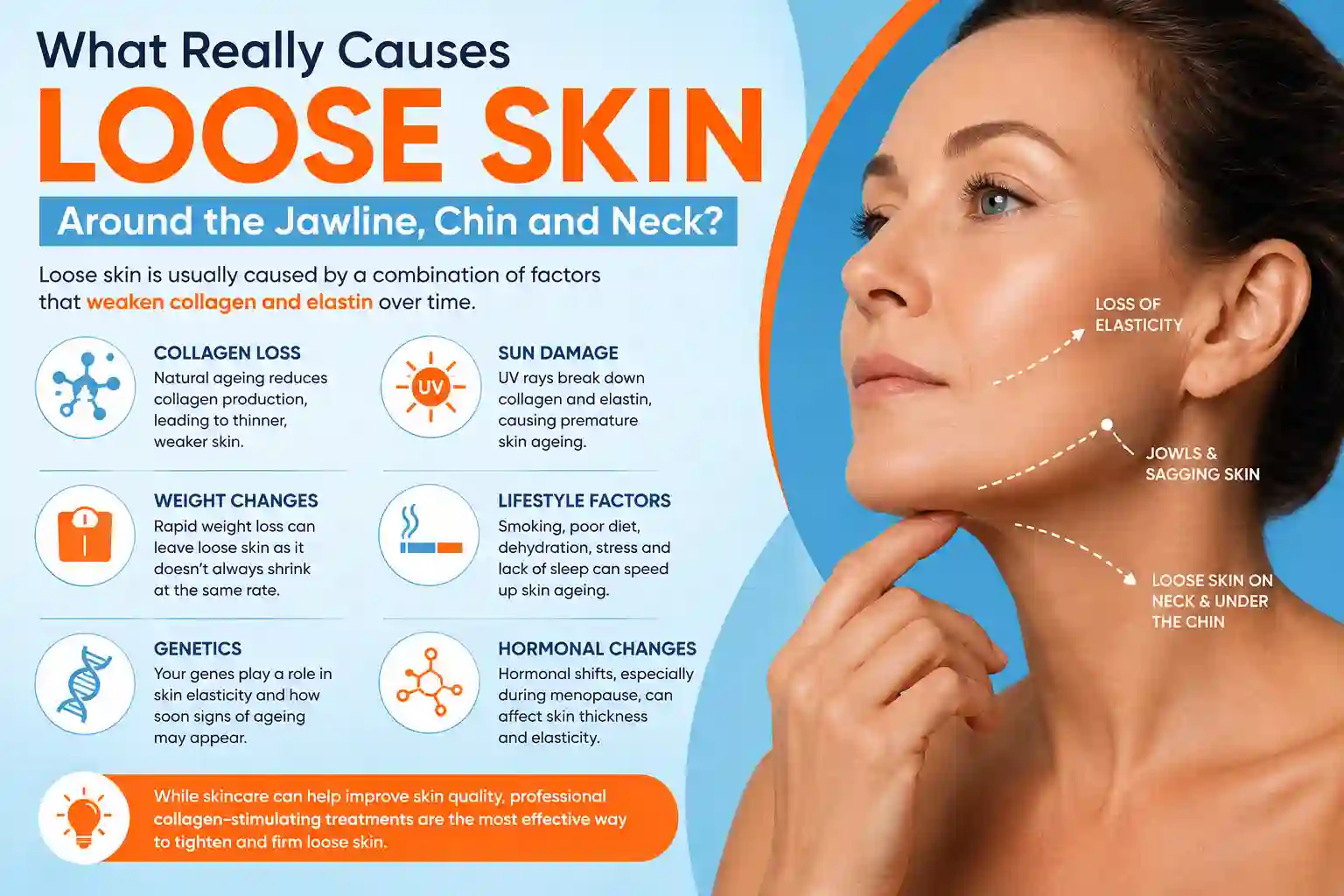What Really Causes Loose Skin Around the Jawline, Chin and Neck Gloucestershire?